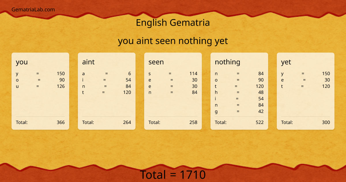 you aint seen nothing yet in english Gematria